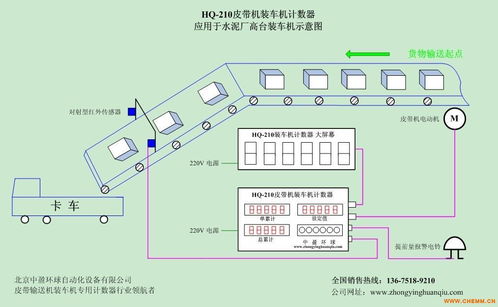 水泥袋计数器 高效与准确并重的工业管理利器